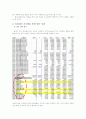 모딘코리아의 유통관리 32페이지