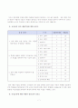 수업개선을 통한 교수-학습자료 제작 및 고찰 10페이지