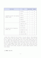수업개선을 통한 교수-학습자료 제작 및 고찰 12페이지