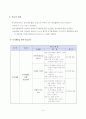 수업개선을 통한 교수-학습자료 제작 및 고찰 17페이지