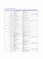 수업개선을 통한 교수-학습자료 제작 및 고찰 50페이지