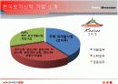 한국토지신탁 인재경영 5페이지