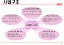 한국도로공사 5페이지