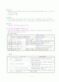 고대근동문화 15페이지
