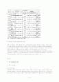 문화관광지의 성공사례와 실패사례 - 민속마을의 배경 및 목적, 문화관광의 개념 및 유형, 전통민속마을의 개념, 유형 및 현황 5페이지