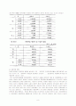 문화관광지의 성공사례와 실패사례 - 민속마을의 배경 및 목적, 문화관광의 개념 및 유형, 전통민속마을의 개념, 유형 및 현황 8페이지