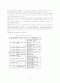 문화관광지의 성공사례와 실패사례 - 민속마을의 배경 및 목적, 문화관광의 개념 및 유형, 전통민속마을의 개념, 유형 및 현황 10페이지