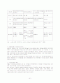문화관광지의 성공사례와 실패사례 - 민속마을의 배경 및 목적, 문화관광의 개념 및 유형, 전통민속마을의 개념, 유형 및 현황 31페이지