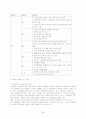 문화관광지의 성공사례와 실패사례 - 민속마을의 배경 및 목적, 문화관광의 개념 및 유형, 전통민속마을의 개념, 유형 및 현황 46페이지