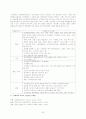 문화관광지의 성공사례와 실패사례 - 민속마을의 배경 및 목적, 문화관광의 개념 및 유형, 전통민속마을의 개념, 유형 및 현황 50페이지