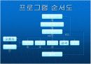 성적 관리 프로그램 발표(c언어) 3페이지