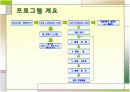 미로 찾기 프로그램 발표(c언어) 4페이지