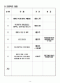 블루투스를 이용한 PIC 온도제어시스템(project)-약식 4페이지