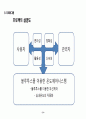 블루투스를 이용한 PIC 온도제어시스템(project)-약식 25페이지