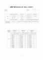 [토질역학] 토질실험의 모든 것 (흙의 물성실험, 투수실험, 압밀시험, 전단시험, 다짐시험, 들밀도시험, CBR 시험) 41페이지