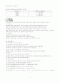 [토질역학] 토질실험의 모든 것 (흙의 물성실험, 투수실험, 압밀시험, 전단시험, 다짐시험, 들밀도시험, CBR 시험) 74페이지