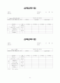 [토질역학] 토질실험의 모든 것 (흙의 물성실험, 투수실험, 압밀시험, 전단시험, 다짐시험, 들밀도시험, CBR 시험) 84페이지