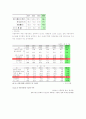 이혼과 재혼(사회문제론) 8페이지
