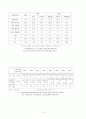 노인건강가 의료서비스체계 12페이지