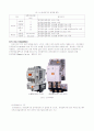 MCCB ELCB 조사 4페이지
