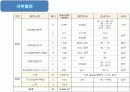 발전의종류/발전원리/발전소의위치/용량등 18페이지