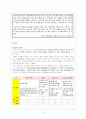 [경영]인적 자원관리 (GE 기업) 14페이지