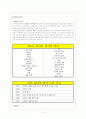 [경영]인적 자원관리 (GE 기업) 15페이지