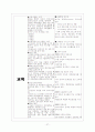 [경영]인적 자원관리 (GE 기업) 27페이지