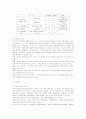 구조조정에 따른 정리해고 이후 종업원의 직무스트레스와 직무만족에 미치는 영향 7페이지