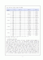 교육의 평등성과 수월성. 5페이지
