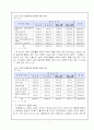 교육의 평등성과 수월성. 7페이지