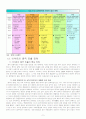 다국적 기업 사례 분석 - 이마트 중국 진출 성공 사례 9페이지
