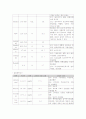 폐렴 Pneumonia 케이스스터디 간호과정 성인간호학 호흡 9페이지