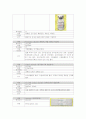 폐렴 Pneumonia 케이스스터디 간호과정 성인간호학 호흡 15페이지