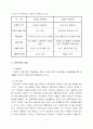 구성주의에 대하여  4페이지