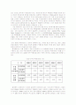 [유통관리론]택배서비스 시장현황 분석 및 발전방향(A+리포트) 5페이지