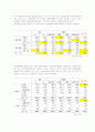 [유통관리론]택배서비스 시장현황 분석 및 발전방향(A+리포트) 19페이지