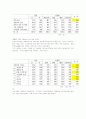 [유통관리론]택배서비스 시장현황 분석 및 발전방향(A+리포트) 21페이지