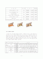 크리스피크림 마케팅전략및기업분석 9페이지
