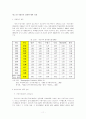 저출산 및 고령화 문제가 경제에 미치는 파급효과 17페이지