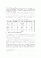 저출산 및 고령화 문제가 경제에 미치는 파급효과 29페이지
