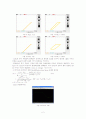 결과 -실험 4. Diode 및 BJT 특성 2페이지