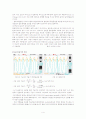 결과 -실험 4. Diode 및 BJT 특성 4페이지