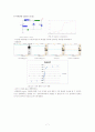 결과 -실험 4. Diode 및 BJT 특성 7페이지