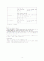 결과 -실험 4. Diode 및 BJT 특성 15페이지