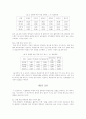 남녀 대학생의 학습 태도의 분석 4페이지