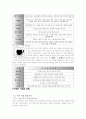 아로마 사업의 수익성 분석과 사업 모델 구상에 관한 연구  3페이지