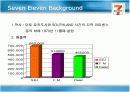 세븐일레븐의 생산물류시스템 분석 PPT 3페이지
