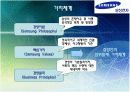 글로벌 기업 성공사례분석(삼성전자) 6페이지