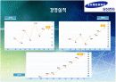 글로벌 기업 성공사례분석(삼성전자) 11페이지